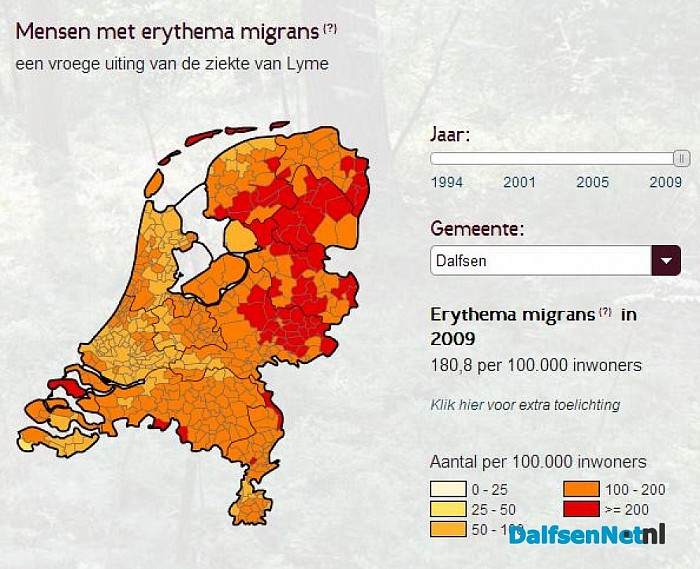 Tekenbeet, Ziekte van Lyme en de Tekenradar.nl - Foto: Annemieke