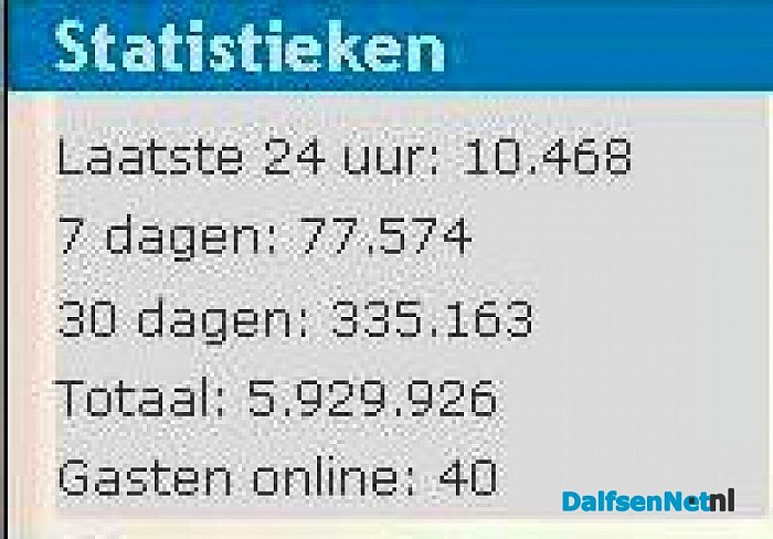 Bijna weer een miljoen verder