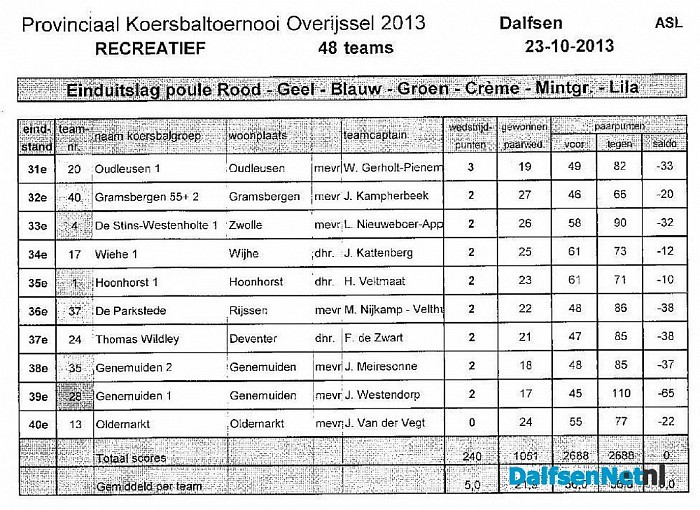 Koersbal-toernooi, geslaagde laatste dag