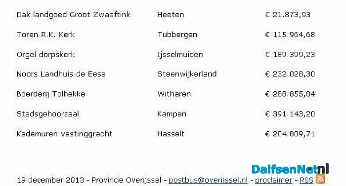 Ruin € 200.000 subsidie voor kerk en toren Vilsteren