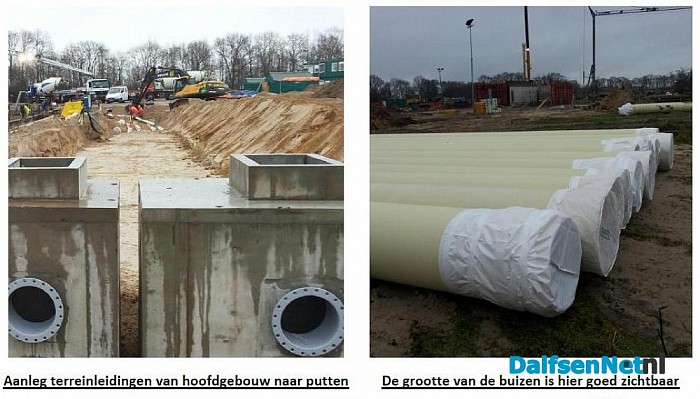 Nieuwbouw Vitens komt binnenkort boven maaiveld uit