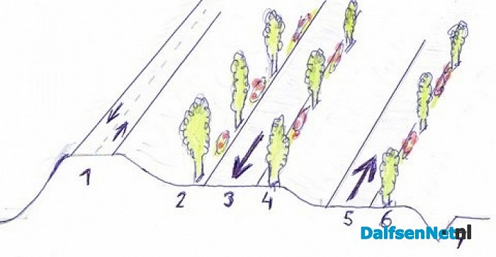 Andere inwoner van Dalfsen ook met plan Rechterensedijk.