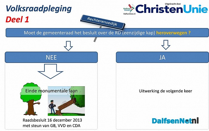 CU zet volksraadpleging op een rijtje (1/3)