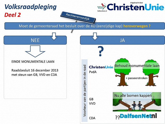 CU zet volksraadpleging op een rijtje (2/3)