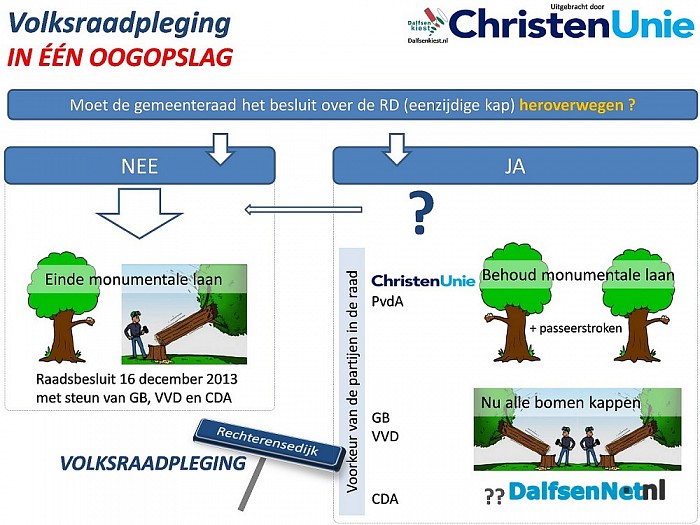 CU zet volksraadpleging op een rijtje (3/3)