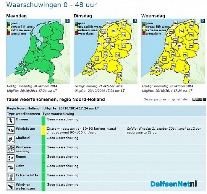 Na de warmste dag morgen echte herfst storm