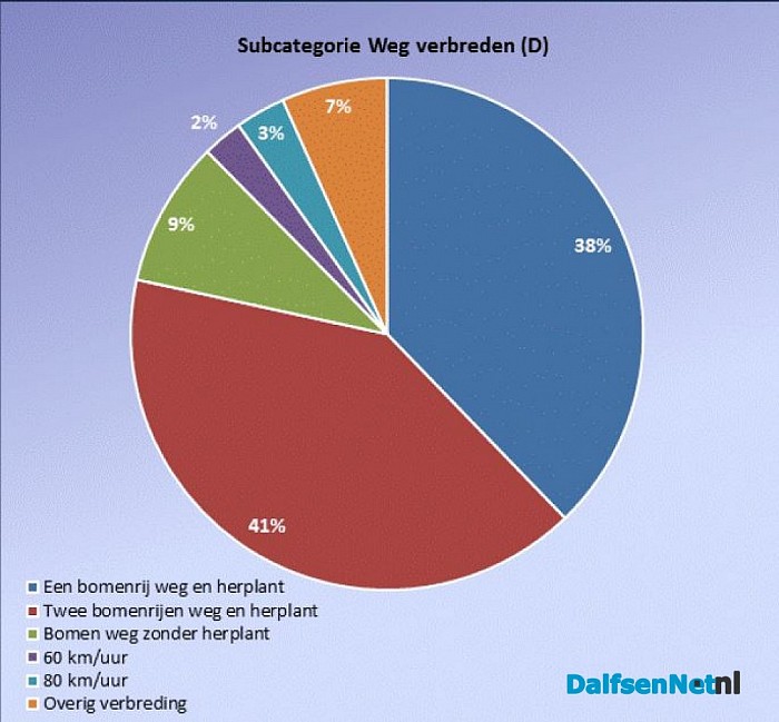Uitkomsten burgerpanel Rechterensedijk