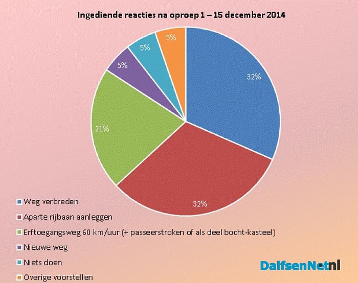 Uitkomsten burgerpanel Rechterensedijk