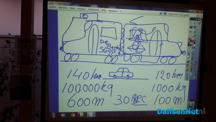 Voorlichting NS aan leerlingen groep 8
