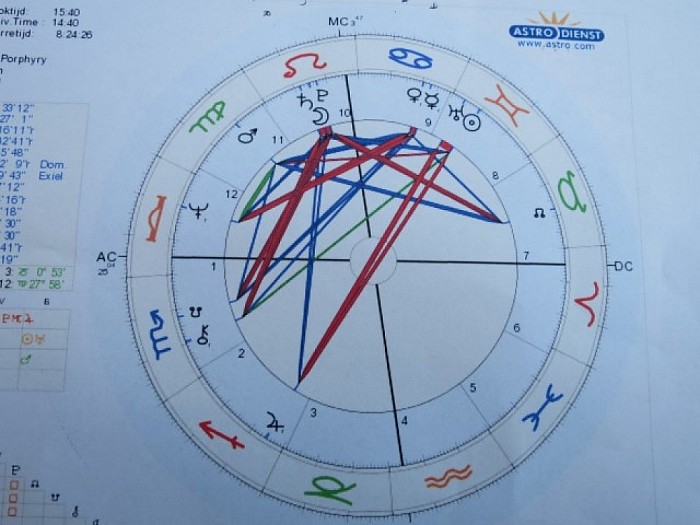 Cursus astrologie aan de Langsweg te Dalfsen - Foto: Wim