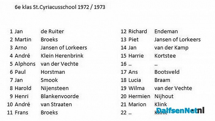 Namen gezocht groepsfoto nu uit Hoonhorst - Foto: Historische Kring Dalfsen