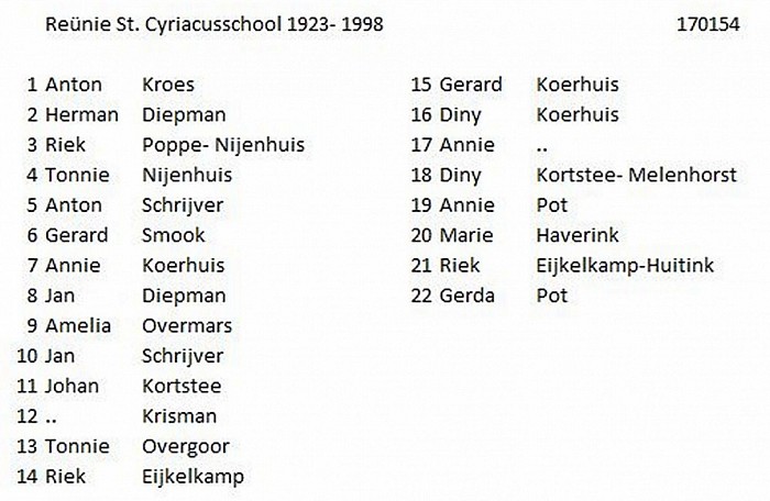 Wederom namen gezocht groepsfoto