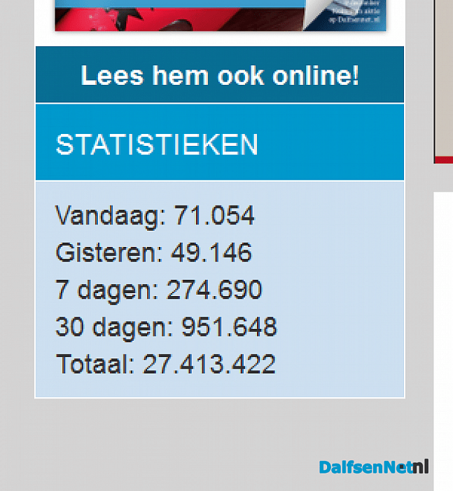 Slaat de teller op hol of zo?