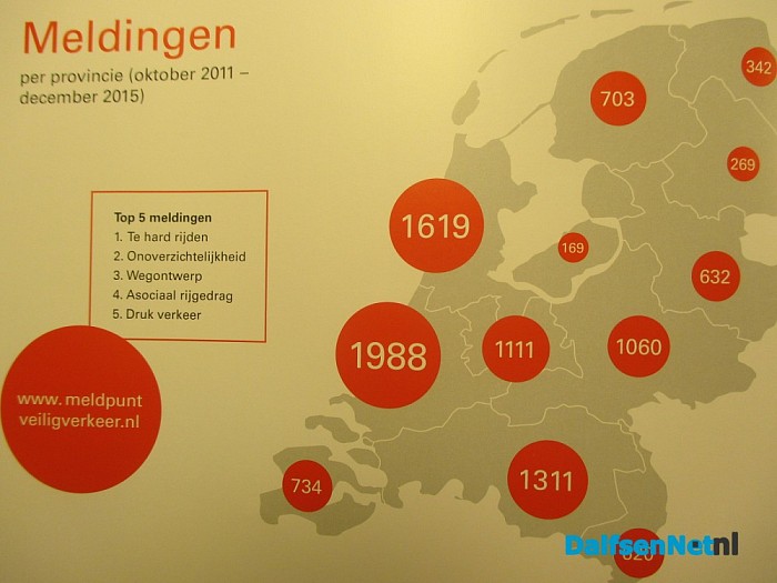 Meldpunt Veilig Verkeer