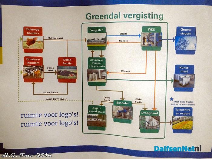 Ingebruikname Mestvergister Huisman. - Foto: H.G. Foto