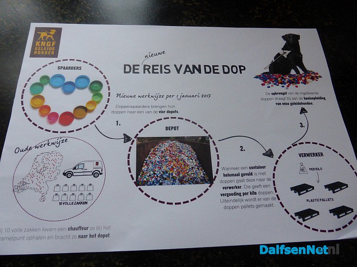 Doppen sparen en niet stoppen - Foto: Ingezonden foto
