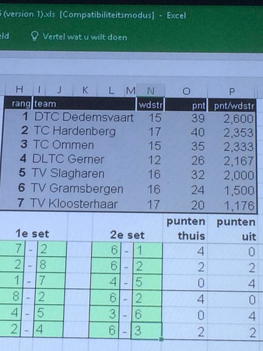 Tussenstand Vechtdalcup Tennis - Foto: Eigen geleverde foto