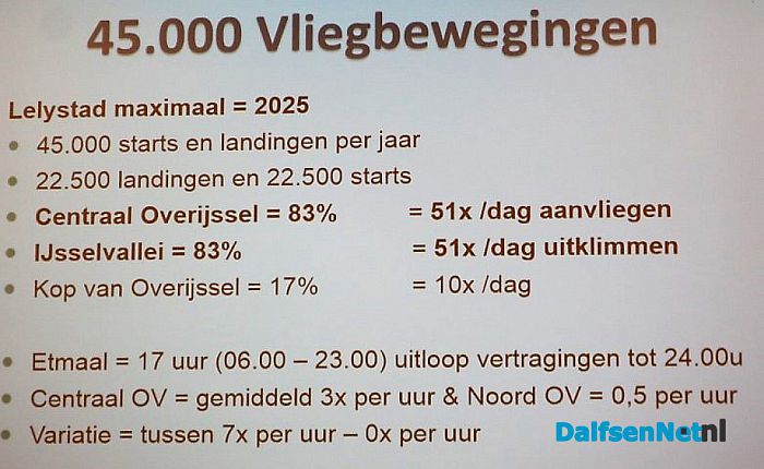 Dalfsen wordt wakker, de vliegtuigen komen er aan! - Foto: Wim