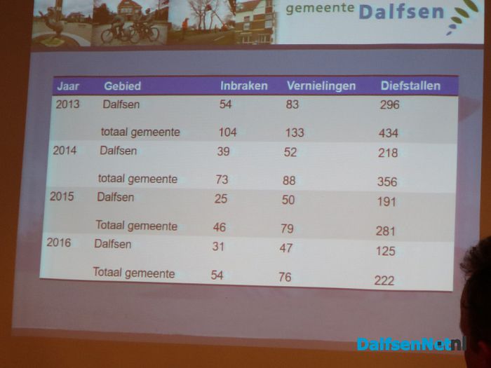 College op bezoek bij Plaatselijk Belang Ankum - Foto: Wim