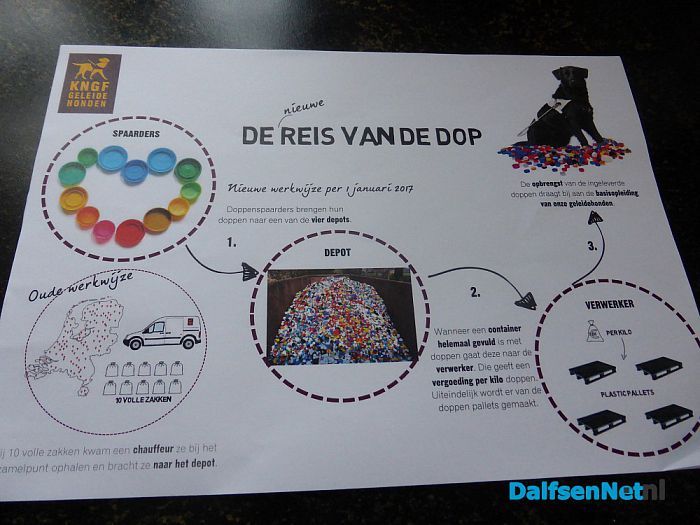 Doppen sparen - Foto: Ingezonden foto