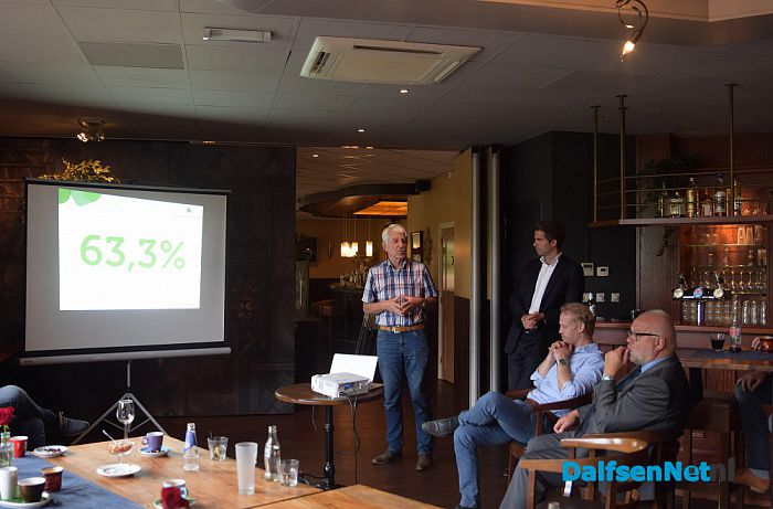 Een grandioos resultaat glasvezel buitengebied 63,3% - Foto: Johan Bokma
