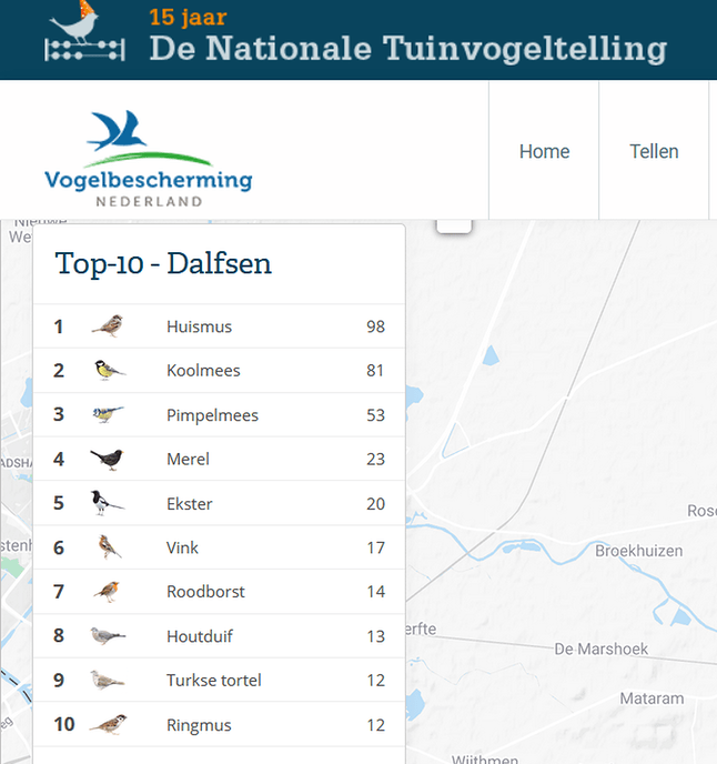 Uitkomst vogeltelling Dalfsen 1e dag