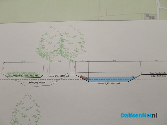 Plan 2e fase Marswetering gepresenteerd - Foto: Wim