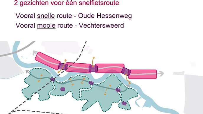 Snelfietsroute Dalfsen – Zwolle