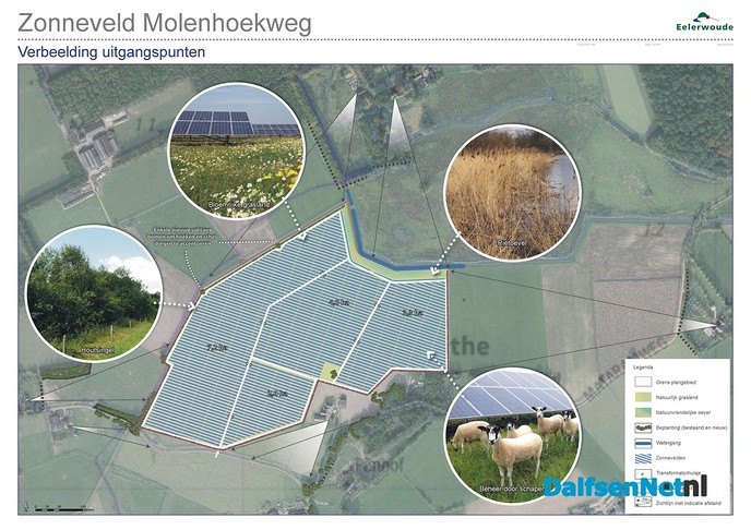 Inloop -Informatieavond over Zonneweide Molenhoekweg Dalfsen - Foto: Ingezonden foto