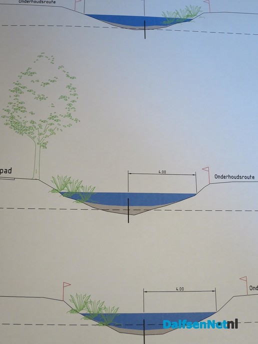 Fase 2 project Marswetering krijgt veel extra natuur - Foto: Wim
