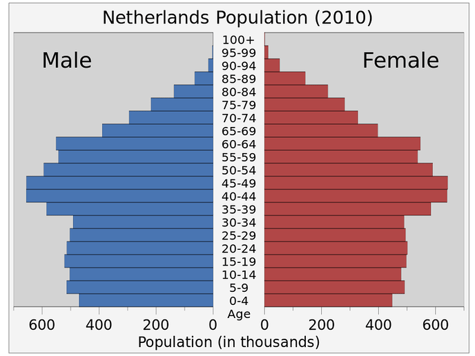 Demografische trends van Dalfsen