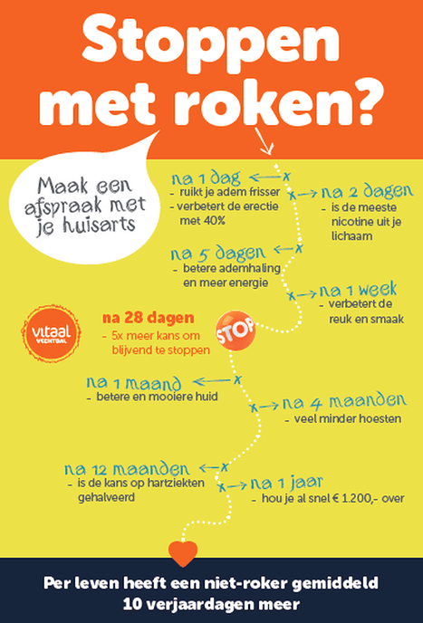 Ruim 100 rokers: Ik stop er mee