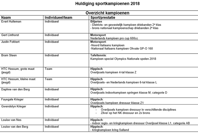 Nieuwjaarstoespraak locoburgemeester Van Leeuwen