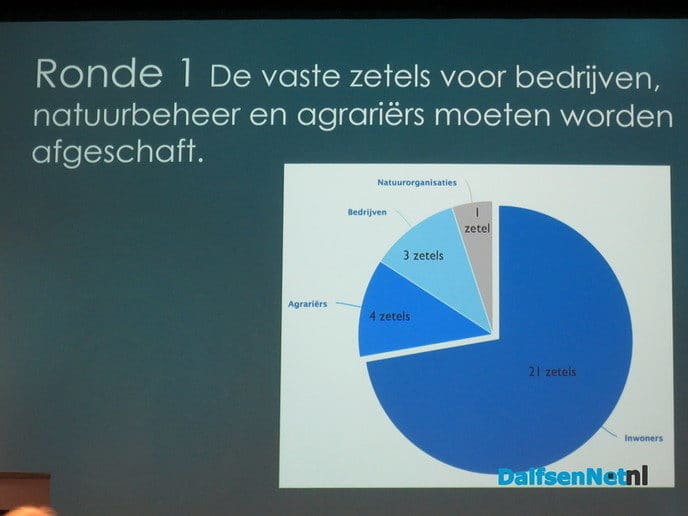 Waterschapsdebat druk bezocht - Foto: Wim