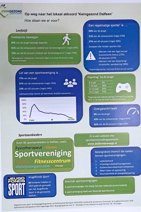 Bijeenkomst lokaal sportakkoord ‘Een kerngezond Dalfsen’