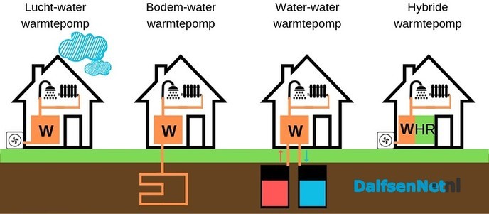 Informatieavond warmtepompen overweldigend bezocht - Foto: Ingezonden foto
