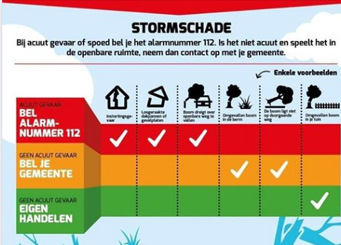 Schema voor vandaag - Foto: Politie
