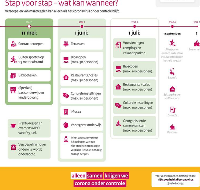 Vermijd drukte, houd 1,5 meter afstand