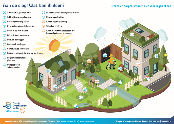 Subsidieregeling particuliere initiatieven succesvol - Foto: Ingezonden foto