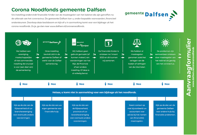 Gemeente Dalfsen stelt Corona Noodfonds ter beschikking