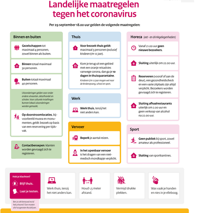 Nederlandse aanpak en maatregelen tegen het coronavirus