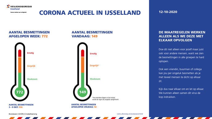 CoronaActueel in IJsselland - Foto: Ingezonden foto