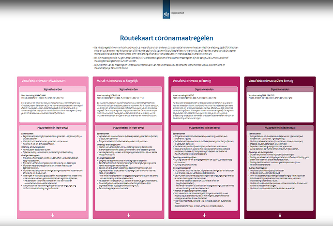 Routekaart coronamaatregelen uitgelekt