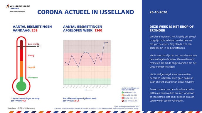 Corona Aktueel: het is der op of der onder! - Foto: Ingezonden foto