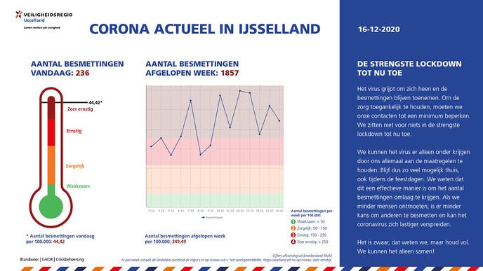 Corona Actueel 16 dec. - Foto: Ingezonden foto