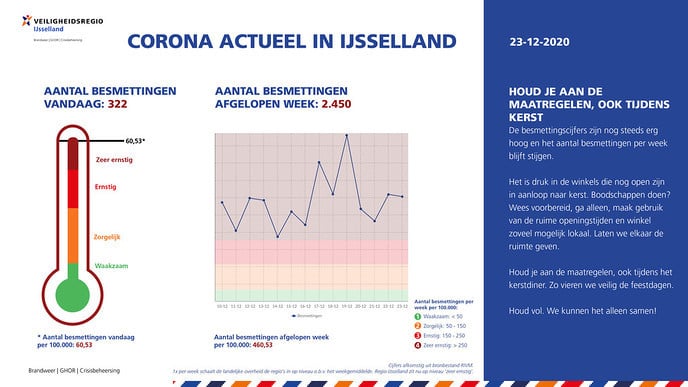 Corona Actueel van 23 december