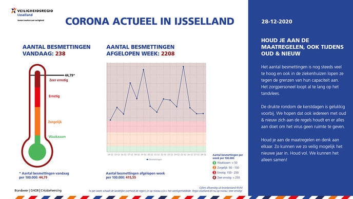 Corona Actueel van 28 december