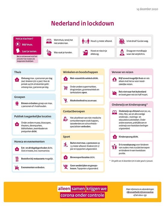 Nederlandse aanpak en maatregelen