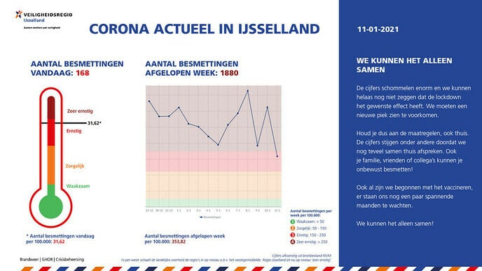 Corona Actueel 11 januari