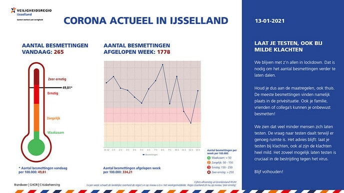Corona Actueel 13 januari